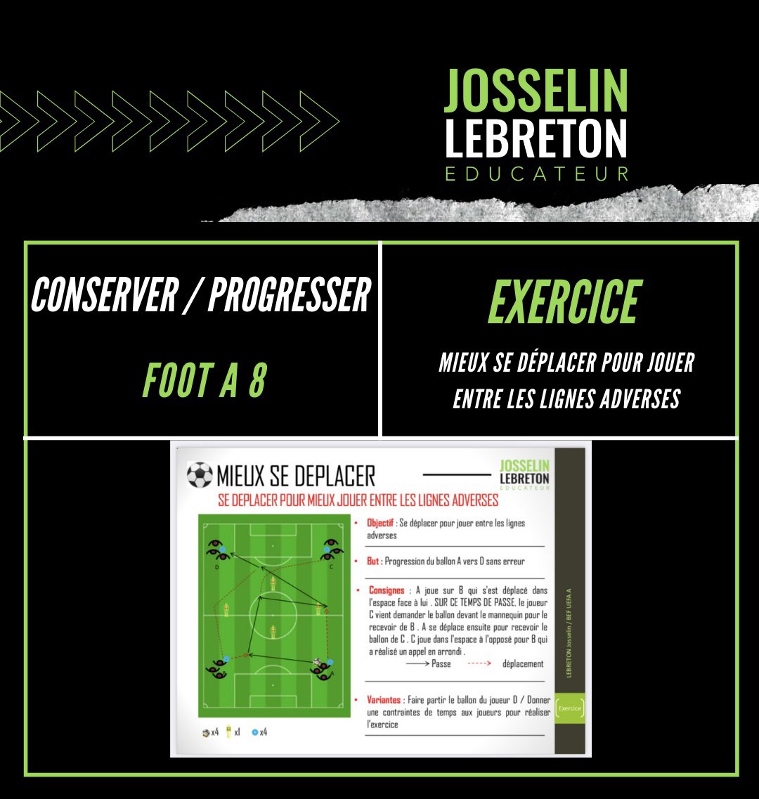 Josslebreton's tweet image. ⚽️FOOT À 8 

➡️Conserver / progresser 
↪️ Mieux se déplacer pour jouer entre les lignes adverses face à un système en 3-3-1 

🔥 PDF dispo sur le lien suivant ou en story 

🔗 josselinlebretoneducateur.com/conserver-prog…

#football #conserver #progresser #foota8 #josselinlebretoneducateur

🔁