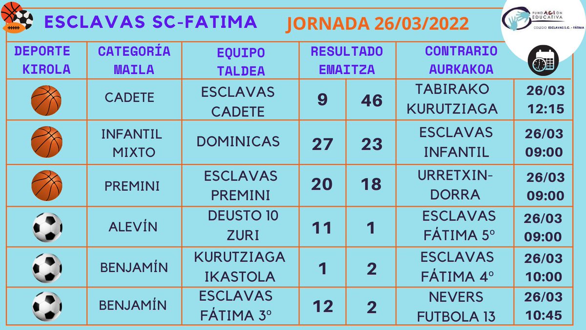 EsclavasF's tweet photo. Resultados de la jornada deportiva https://t.co/cXJMf4hyE9