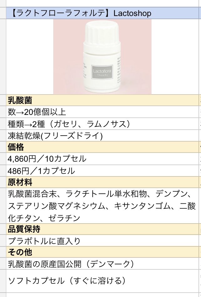 tanun_ni's tweet photo. 子宮内環境を整えるラクトバチルス膣錠、気になったから少しまとめてみた✍️
INVAGの情報が全然無いから、使っている方いたら教えてほしい〜😵‍💫
にしても、最近突如として膣錠界に現れたBABY＆ME、強くね？？笑
#慢性子宮内膜炎
#cd138 https://t.co/ivhBUhnzNH
