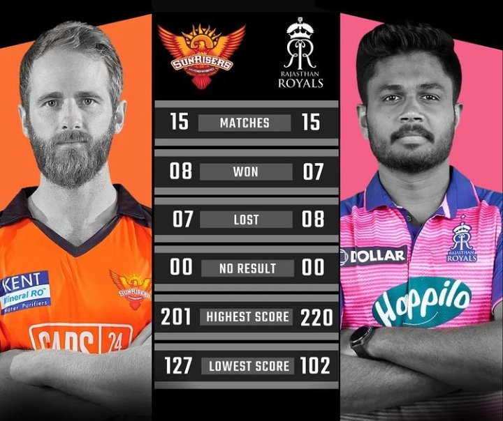 nilcric8's tweet photo. #IPL2022

Head to head  #RRvsSRH https://t.co/H1RJvotQ9y