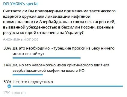 nexta_tv's tweet photo. State #Duma deputy Mikhail Delyagin published a poll in which he asks whether #Russia should use tactical nuclear weapons against the oil industry of #Azerbaijan because of its support for #Ukraine. https://t.co/q2WZlyrOkm