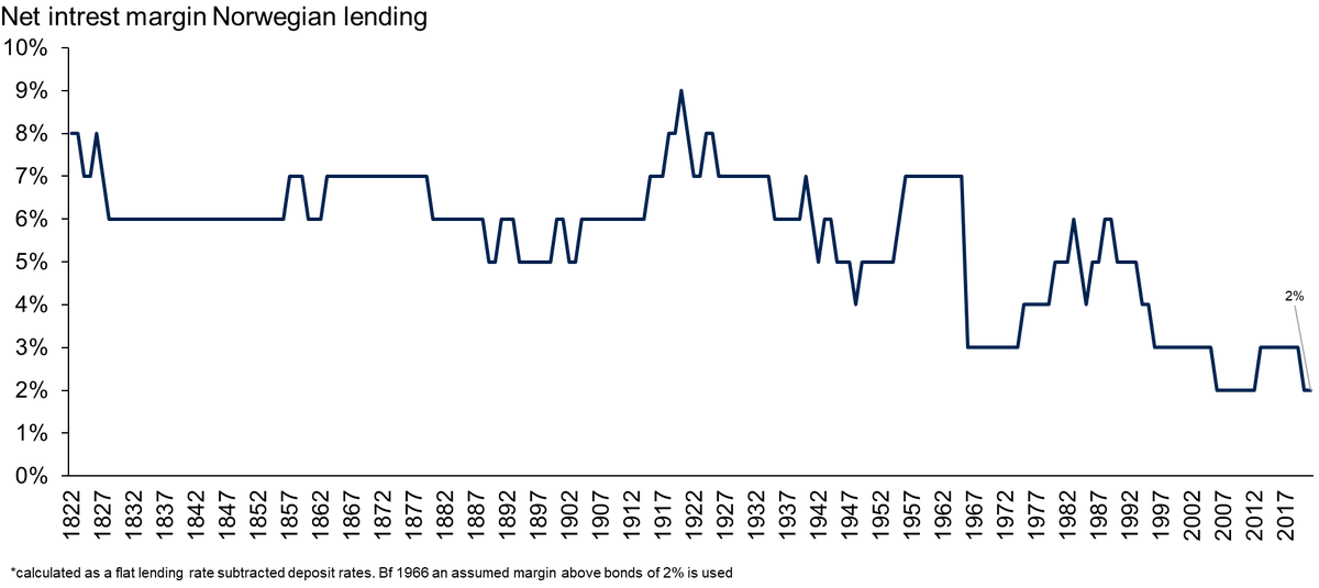Ulf Huse tweet media