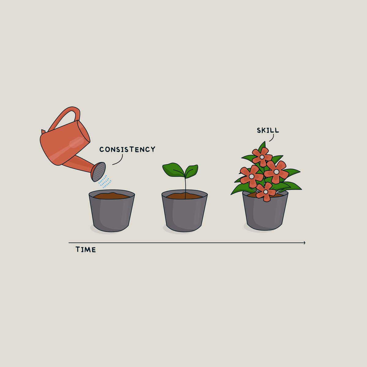 10 visuals to remind me to stop relying on motivation.

1. https://t.co/er0YOTPNvY