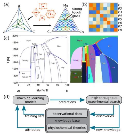 IOP Publishing (@ioppublishing) on Twitter photo Roadmap on Machine Learning in Electronic Structure: bit.ly/3umuyjH
<a href="/MIT/">Massachusetts Institute of Technology (MIT)</a> <a href="/DukeEngineering/">Duke Engineering</a> <a href="/QueensChem/">Queenschem Kingston</a> <a href="/UNC/">UNC-Chapel Hill</a> <a href="/UCIChemistry/">UCI Chemistry</a> <a href="/UVAEngineers/">UVA Engineering</a> <a href="/BerkeleyLab/">Berkeley Lab</a> Roadmap on Machine Learning in Electronic Structure: bit.ly/3umuyjH
<a href="/MIT/">Massachusetts Institute of Technology (MIT)</a> <a href="/DukeEngineering/">Duke Engineering</a> <a href="/QueensChem/">Queenschem Kingston</a> <a href="/UNC/">UNC-Chapel Hill</a> <a href="/UCIChemistry/">UCI Chemistry</a> <a href="/UVAEngineers/">UVA Engineering</a> <a href="/BerkeleyLab/">Berkeley Lab</a>