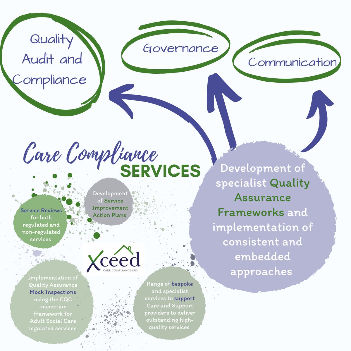 Xceed Care Compliance can support your organisation with developing specialist Quality Assurance Frameworks and the implementation of consistent and embedded approaches.

Visit the Xceed website to find out more about how we can support you: xceedcarecompliance.co.uk