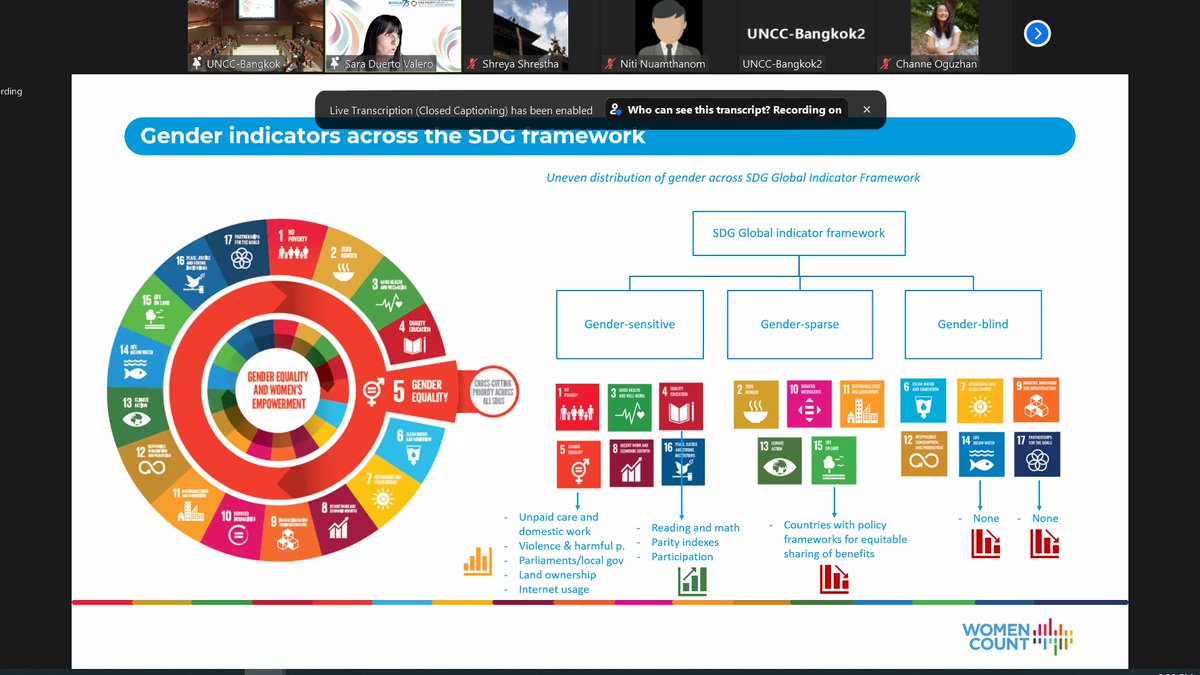Shya_Shrestha's tweet photo. Calling for a more gender friendly indicators in the SDG framework to fully realize gender equality through agenda 2030!

#APFSD2022 #GenderEquality #SDG5 https://t.co/0jwnQ7OMD7