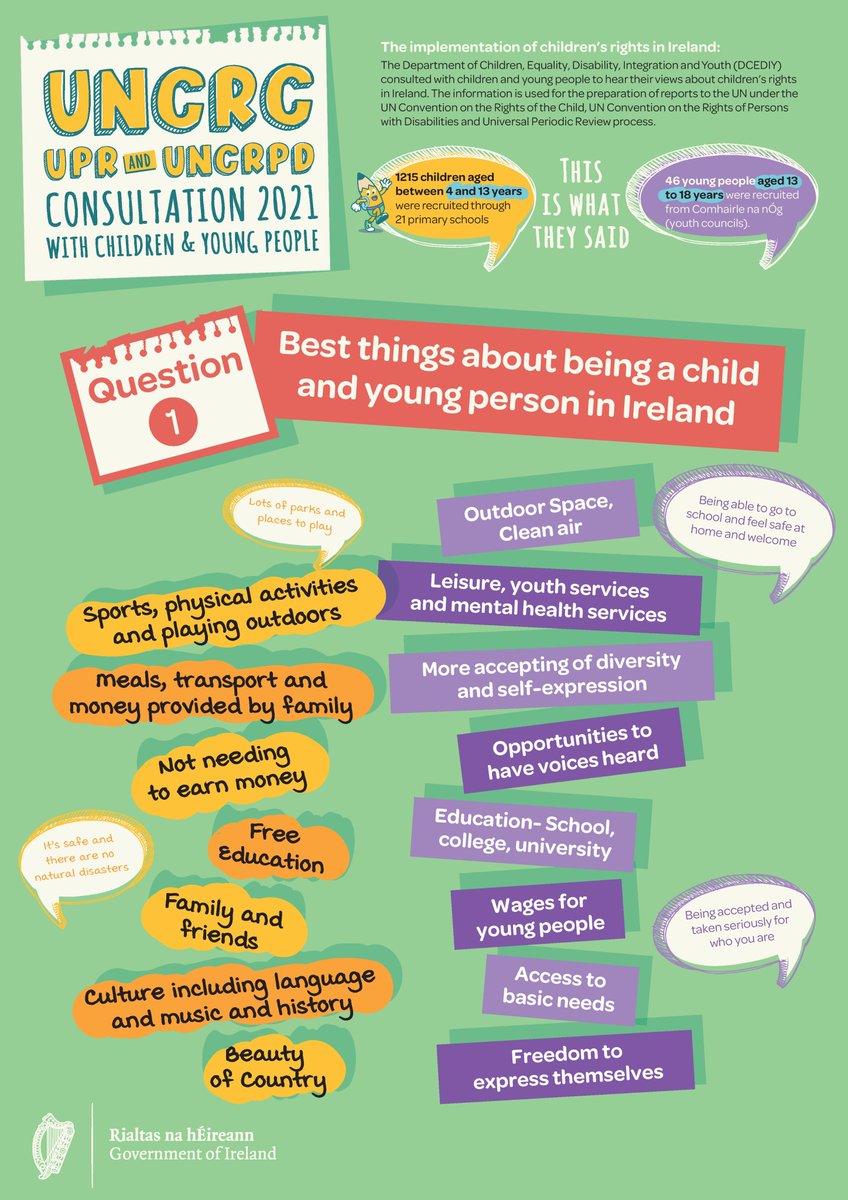 DeptCDE's tweet photo. 📅 Join us this Thursday for the launch of 'What We Think', a report on what children and young people think on children's rights under the UNCRC, UNCRPD and UPR.

📍 Watch live on our Youtube channel from 9:30am: https://t.co/cvYUu6rp9I 

#WhatWeThink https://t.co/nGNLESXBOQ