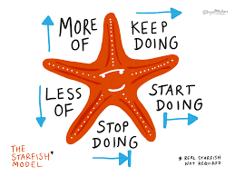 HelenBevan's tweet image. Looking for an easy, free tool for sharing or creating ideas during Teams/Zoom meetings? Try @ideaboardz. Designed for project retrospectives, you can use it more widely. It&apos;s already set up for 6 Thinking Hats &amp;amp; Starfish Retrospectives ideaboardz.com TY @NHS_HealthEdEng