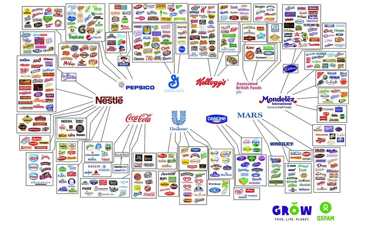 MeatMafiaBrett's tweet image. These 10 companies control all of the food you eat.

I will teach you how we can fight back.

🔴THREAD 🔴