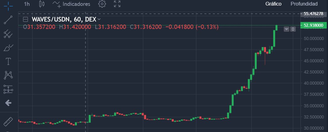 $WAVES 💎 #PriceDiscovery