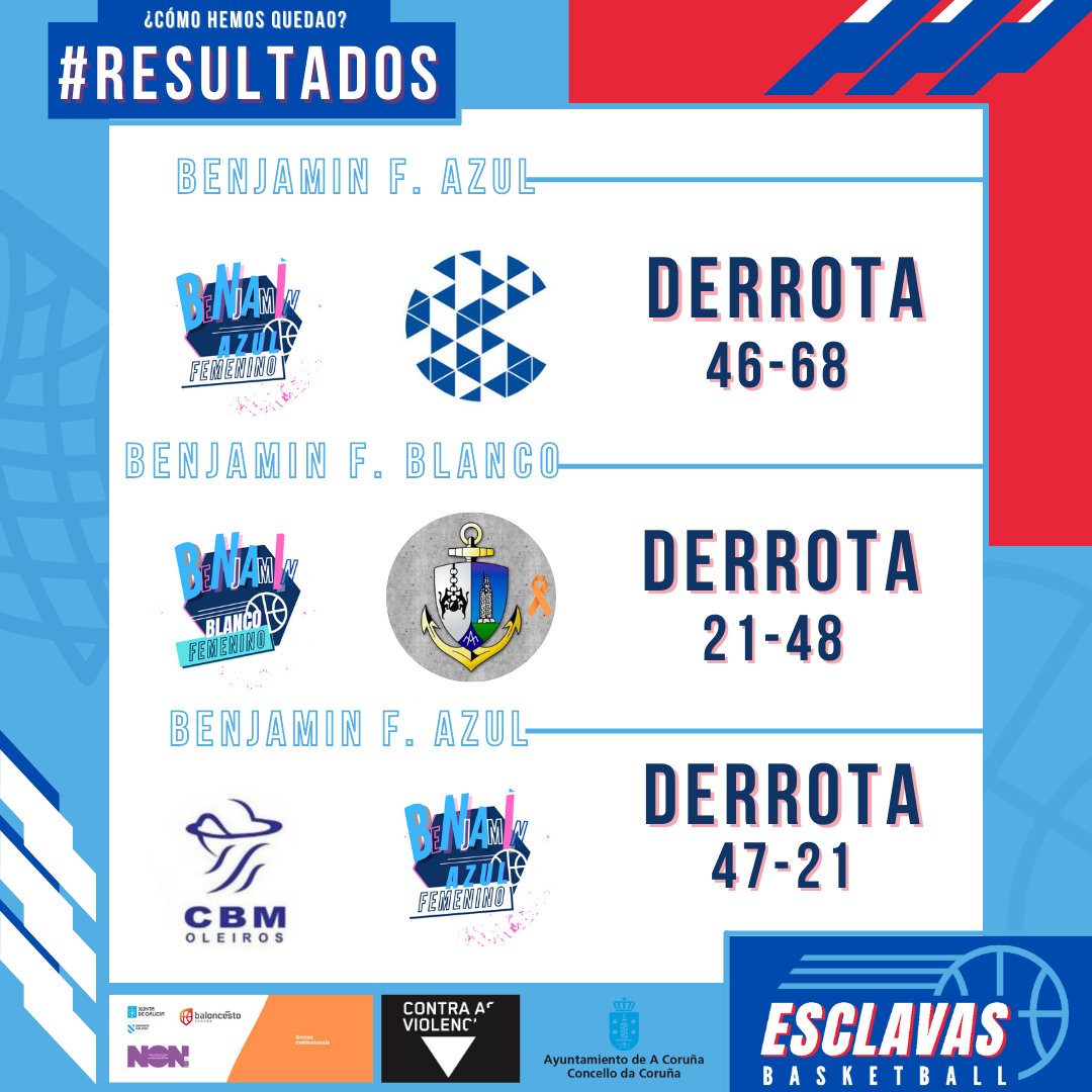 ClubEsclavas's tweet photo. ⚠️¿Y los minis qué ?⚠️
➡️Benjamin F. Azul🆚 @CBCulleredoCom
➡️Benjamin F. Blanco🆚 Santa Maria del Mar
➡️Benjamin F. Azul🆚 @CBMOleiros
#GoMiniBLues 🔥💙 @coruna_deportes @ConcelloCoruna @Deportegalego https://t.co/yBkxlTY6s2