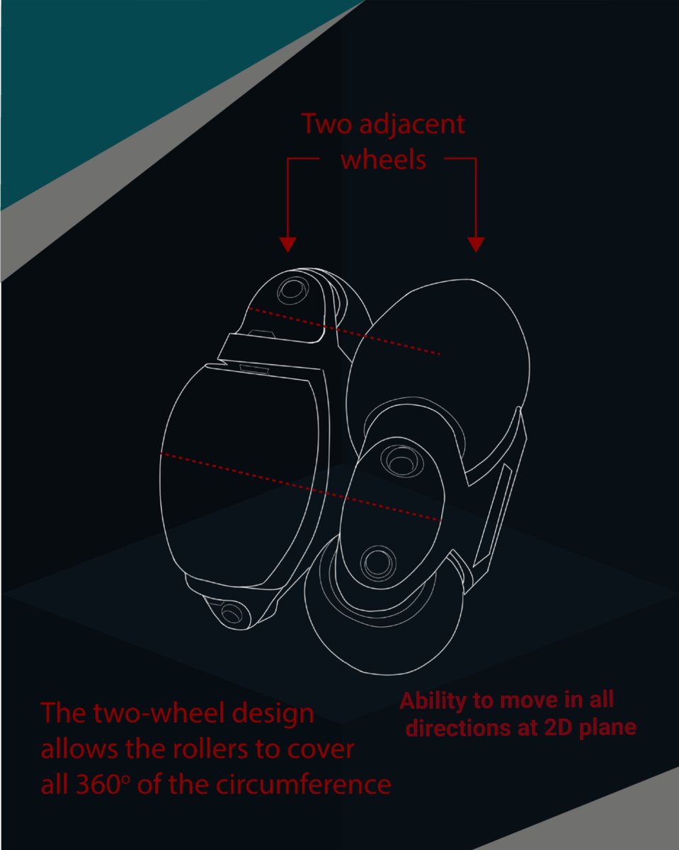 duthrobotics's tweet image. #Omniwheels, or #multiwheels, are wheels with small discs around the circumference that are perpendicular to the turning direction. The use of an #omnidrive system provides the #robotics with smooth movement in space while enabling the construction of a #holonomic drive system.
