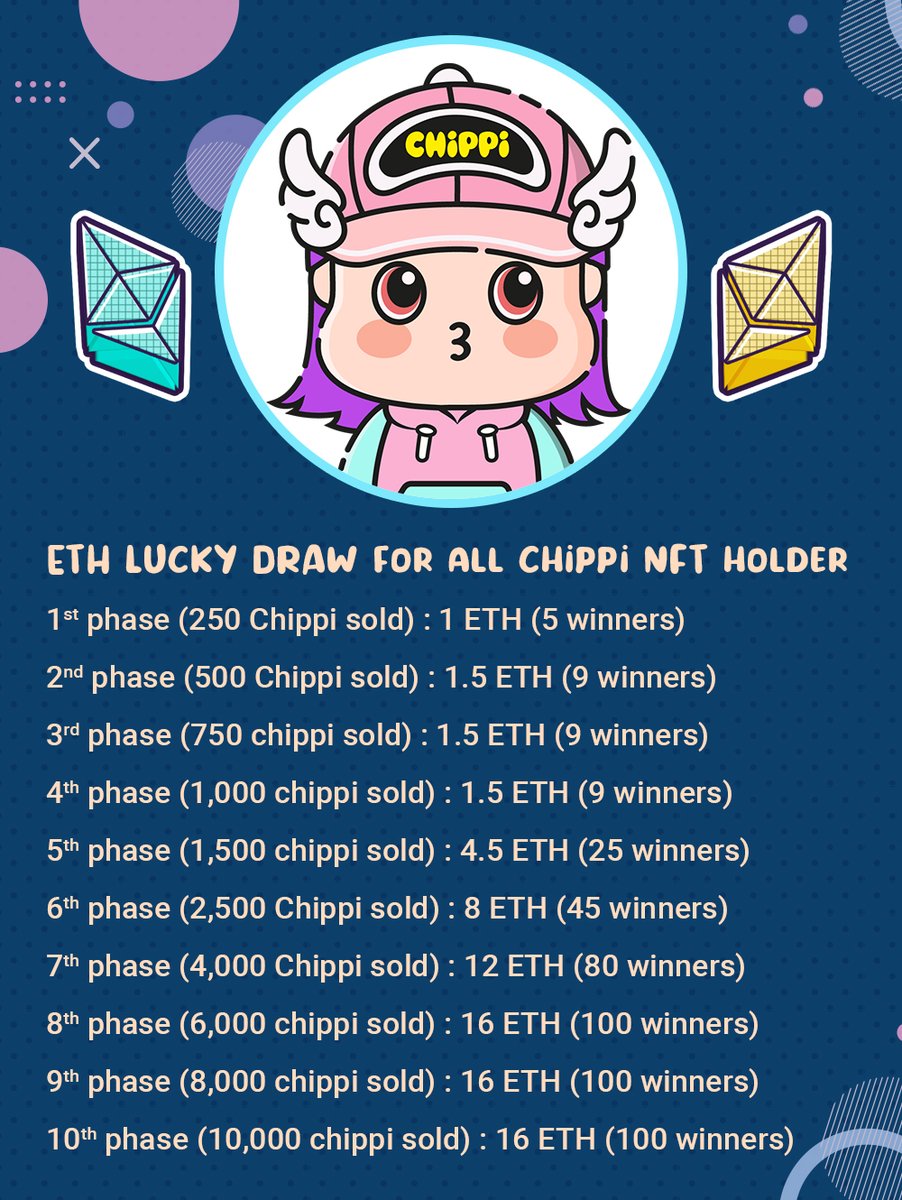 Our project enters the FINAL STAGE!🚀
We will hold lucky draws after the public mint. There will be a total of 10 lucky draws by phases and an 🔥EXTRA PRIZE🔥! !

Join our discord now discord.com/invite/PM5svTW… 

🔊WL Presale：1 Apr, 11am HKT 
🔊Public mint: 4 Apr, 10am HKT 

#nft