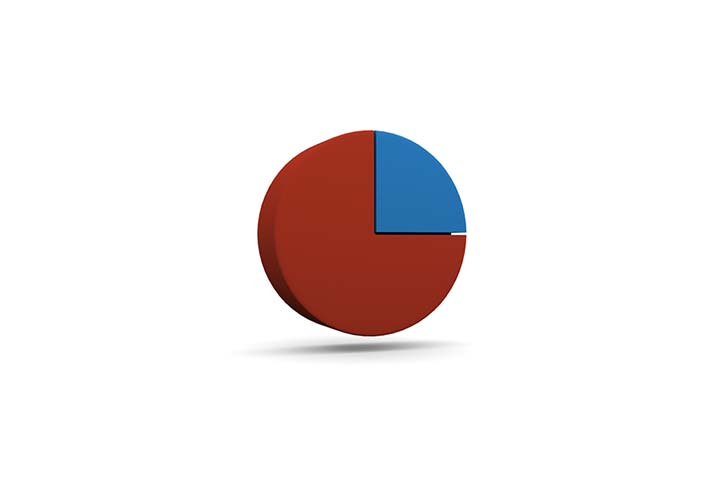 EURAUDIT_OI's tweet photo. La trajectoire de baisse de l’impôt sur les sociétés se poursuit, avec un nouveau taux fixé à 25 % pour 2022. On fait le point sur le taux d’#IS classique, sur le taux réduit, et sur la contribution sociale qui peut venir en supplément. 🏢 https://t.co/XZBkGymYF2 https://t.co/omCLvREi0W