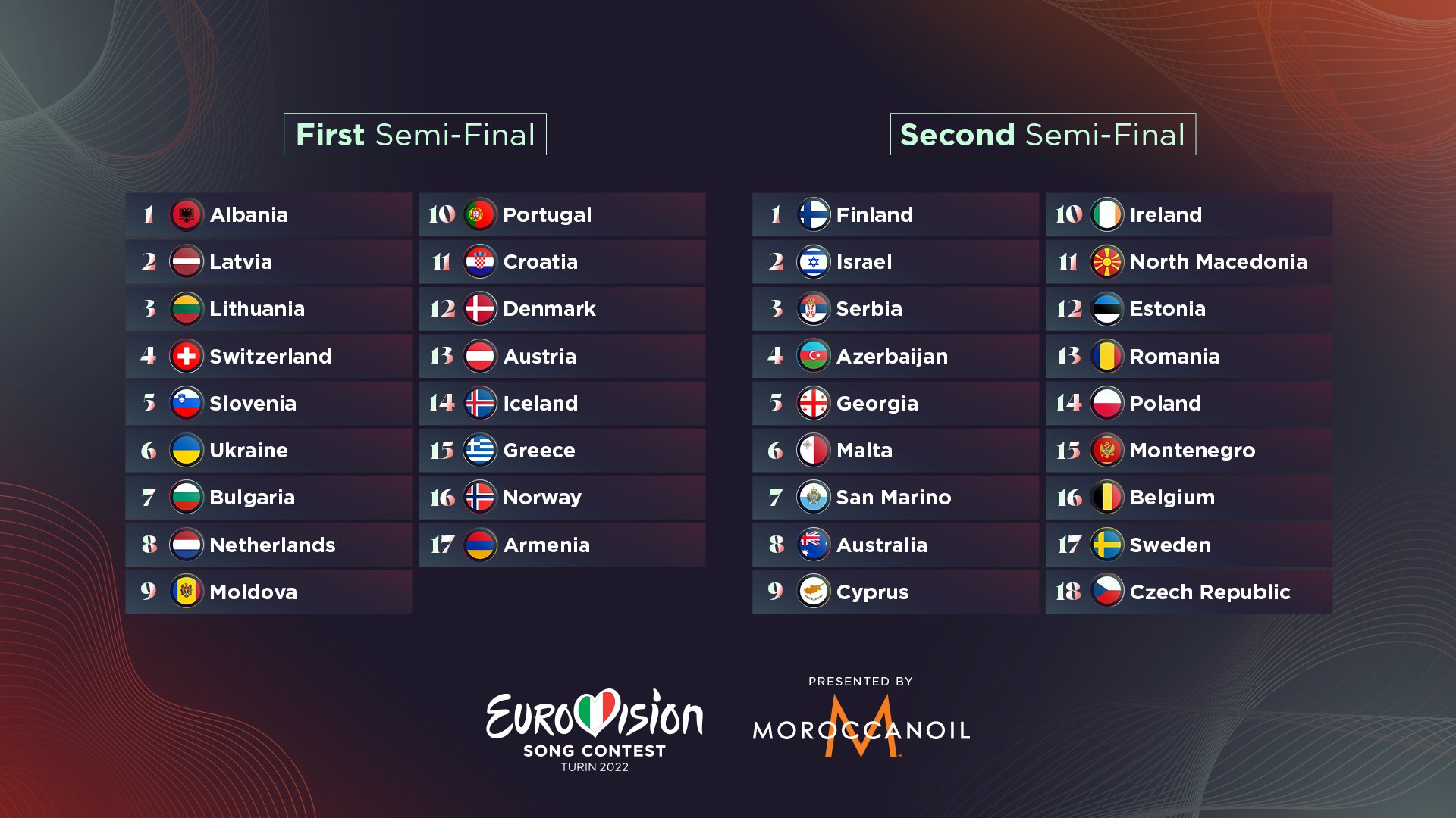 Eurovision 2022 Finale List