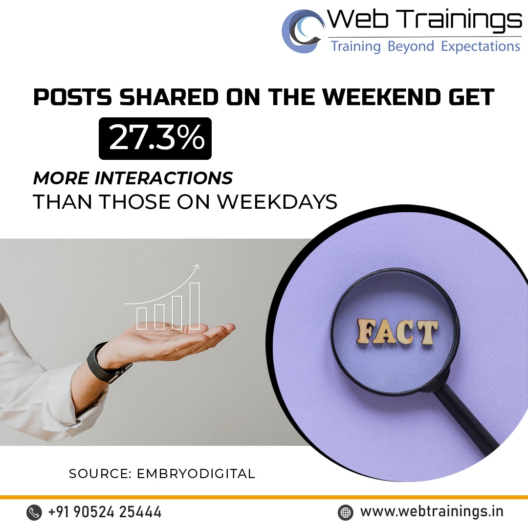webtrainings's tweet photo. No matter how strange some facts may appear, they are necessary for making important marketing strategies.
#webtrainings #digitalmarketing #socialmedia #socialmediastrategy #facts https://t.co/Yfh8uh9NZm