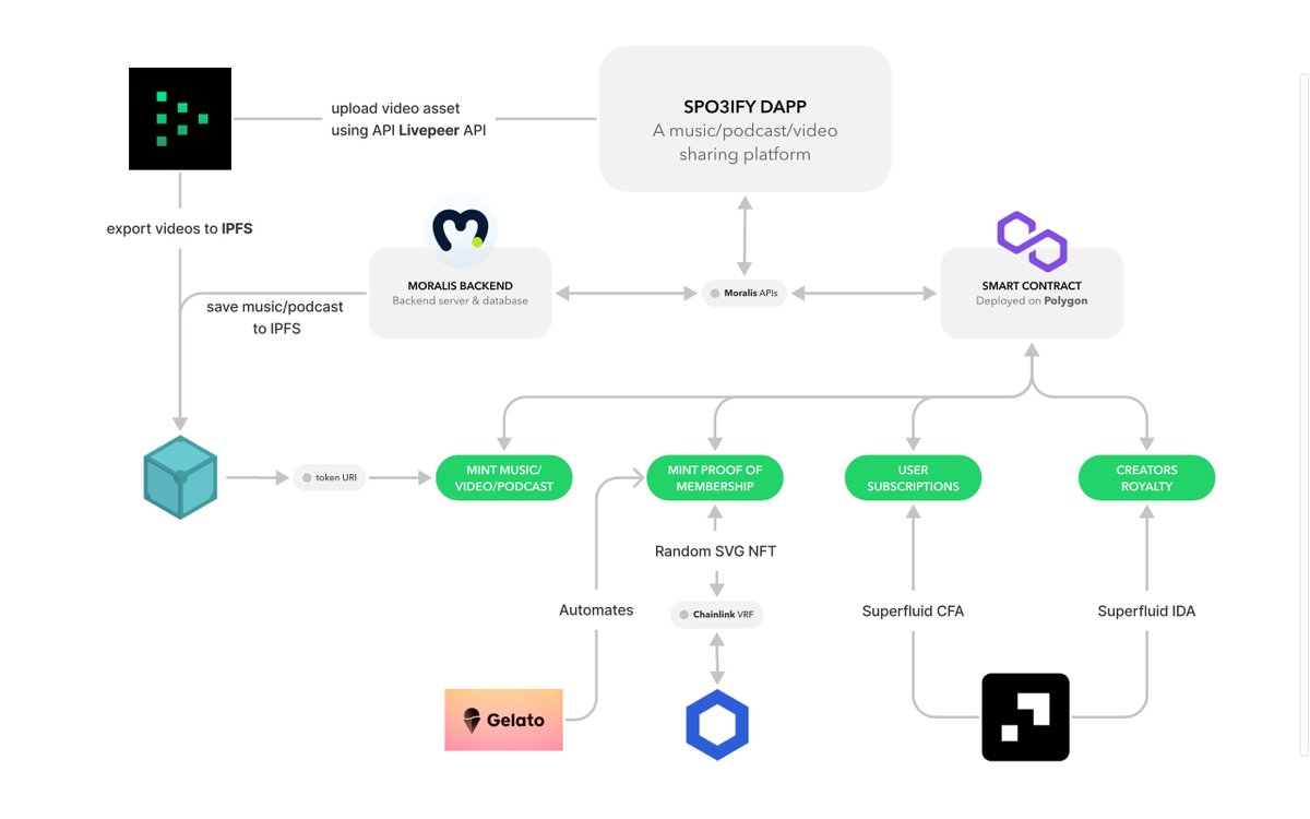 nikhil0360's tweet photo. Check out our submission for the @devfolio Ethernals.

https://t.co/5UbmBXj6YJ https://t.co/jpZlG9IGjL