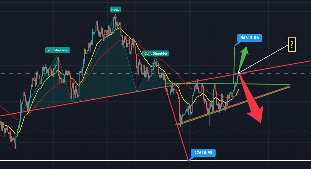 Coins_Kid's tweet photo. Please watch today's important #bitcoin update on the Tube. The batttle of the bulls and the bears is here. https://t.co/TgbxExyxD6