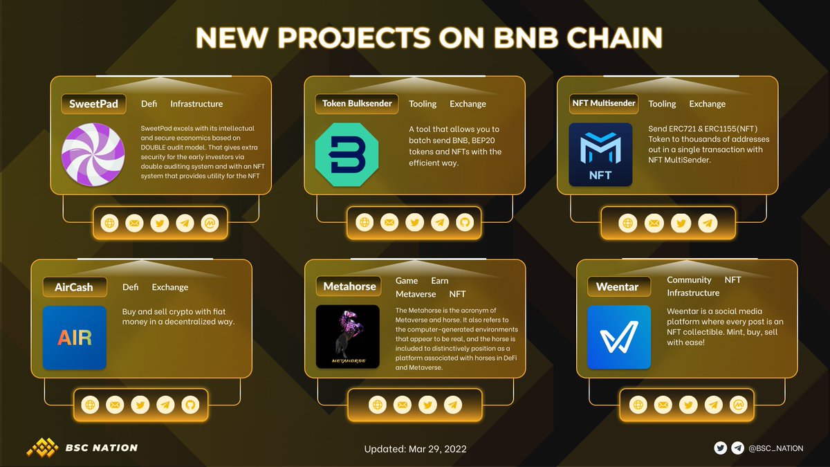 NationOfCrypto's tweet image. Send big HI 👋 to newcomers on @BNBCHAIN 
@SweetPad_ 
@TokenBulksender 
@NFT_Multisender 
@AirCoinreal
@METAHORSEOFFIC1 
@WEENTARcom 
#BSC #BSCNation #cryptonews #cryptonewsdaily