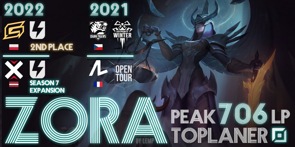 Hello, I'm still contracted to @GR1ND_lol, but they allowed me to explore options for upcoming summer split.
Will consider every offer.

Ref:<a href="/LastSurvivorPL/">LastSurvivor</a> <a href="/MlodyPery/">Patryk 'Pery' Peret</a> <a href="/Bjornssonnn/">NP | Bjornsson</a> 

Likes and retweets much appreciated🥰♥️