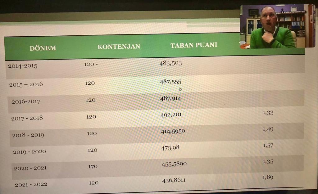 8.sınıf öğrencilerimize yönelik “Nitelikli Lise Tanıtımları” kapsamında Ebru Nayim Fen Lisesi taban puanları ve eğitim programı hakkında bilgiler vererek okul gezimizi gerçekleştirdik.