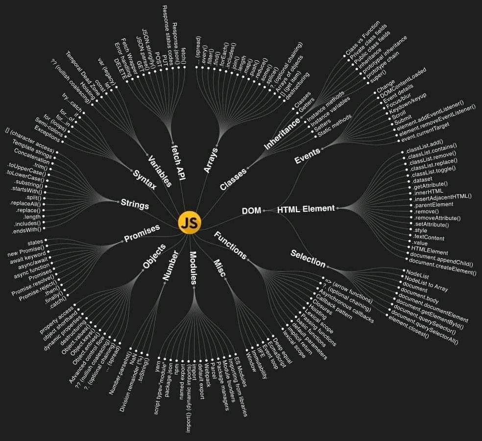 AdelDeveloperX's tweet photo. ملخص جميل ومفيد بلغة ال javascript في ورقة واحدة. https://t.co/7EP9jg0pvP