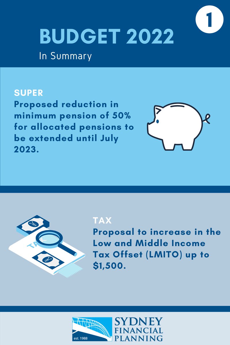 SydFinPlanning's tweet photo. Federal Budget 2022 - Road to Recovery

Main points summarised for your convenience.

#budget2022 https://t.co/8uytZahZyo