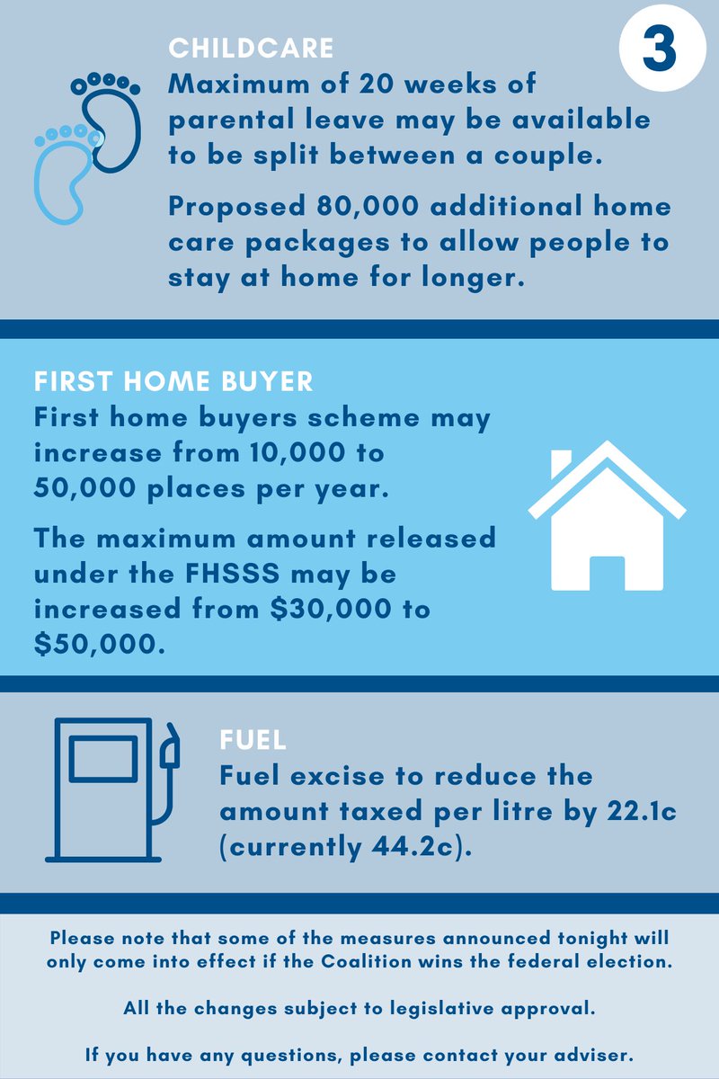 SydFinPlanning's tweet photo. Federal Budget 2022 - Road to Recovery

Main points summarised for your convenience.

#budget2022 https://t.co/8uytZahZyo