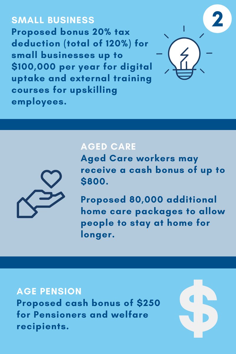 SydFinPlanning's tweet photo. Federal Budget 2022 - Road to Recovery

Main points summarised for your convenience.

#budget2022 https://t.co/8uytZahZyo