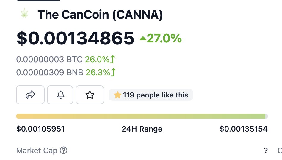 danieldaboczy's tweet photo. BTC and many crypto are on an upwards path๐ right now. CANNA is up 27% in the last 24 hours. https://t.co/3RNpJqwWfv #thecancoin #legalcannabis #cannabistoken https://t.co/EwQOTHrfcK