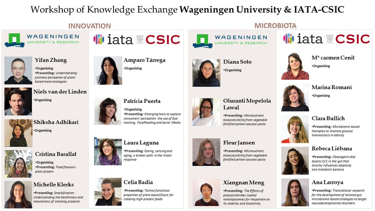 sensiata's tweet photo. 🎓34 estudiantes de doctorado del grupo Food Quality &amp; Design de Wageningen University @WUR visitan el IATA para intercambiar experiencias y conocimiento en innovación e investigación en alimentos con investigadores del IATA🤝🔎🧪🍎🍔
@iata_csic https://t.co/Bj257Gmvdz