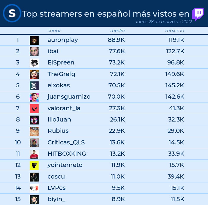 Streamlo 🔥 tweet media