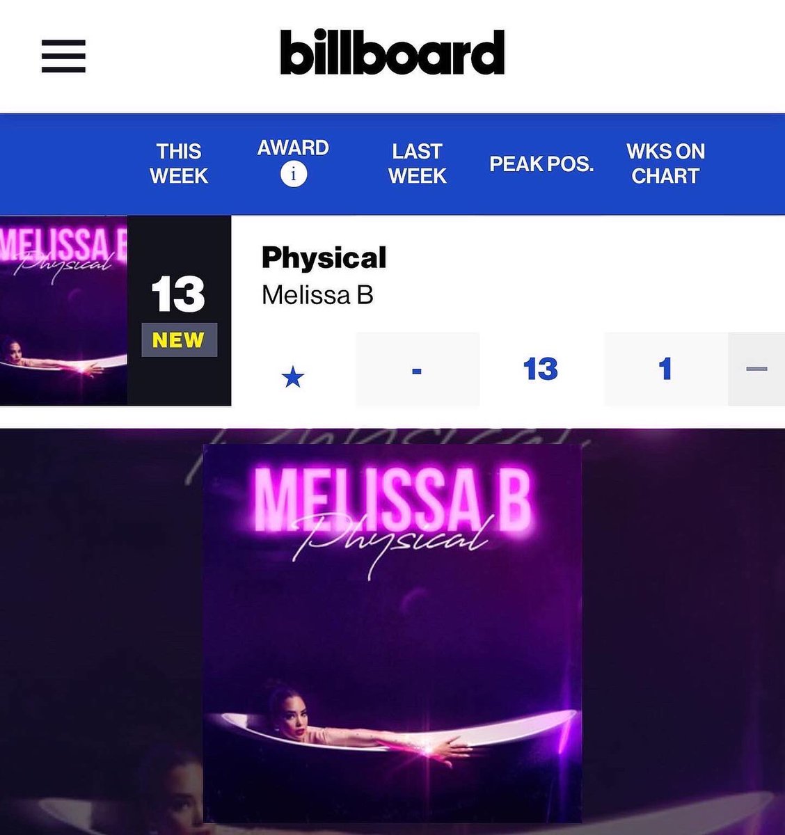 PredictedGroup's tweet photo. “PHYSICAL” by @MelissaBLive Enters @Billboard’s R&amp;B Digital Song Sales Chart at #13 This Week! Congratulations To The Team &amp; Salute To The @BillboardCharts For Continuing To Highlight True Talent! #Amada https://t.co/8FhsBPthyt