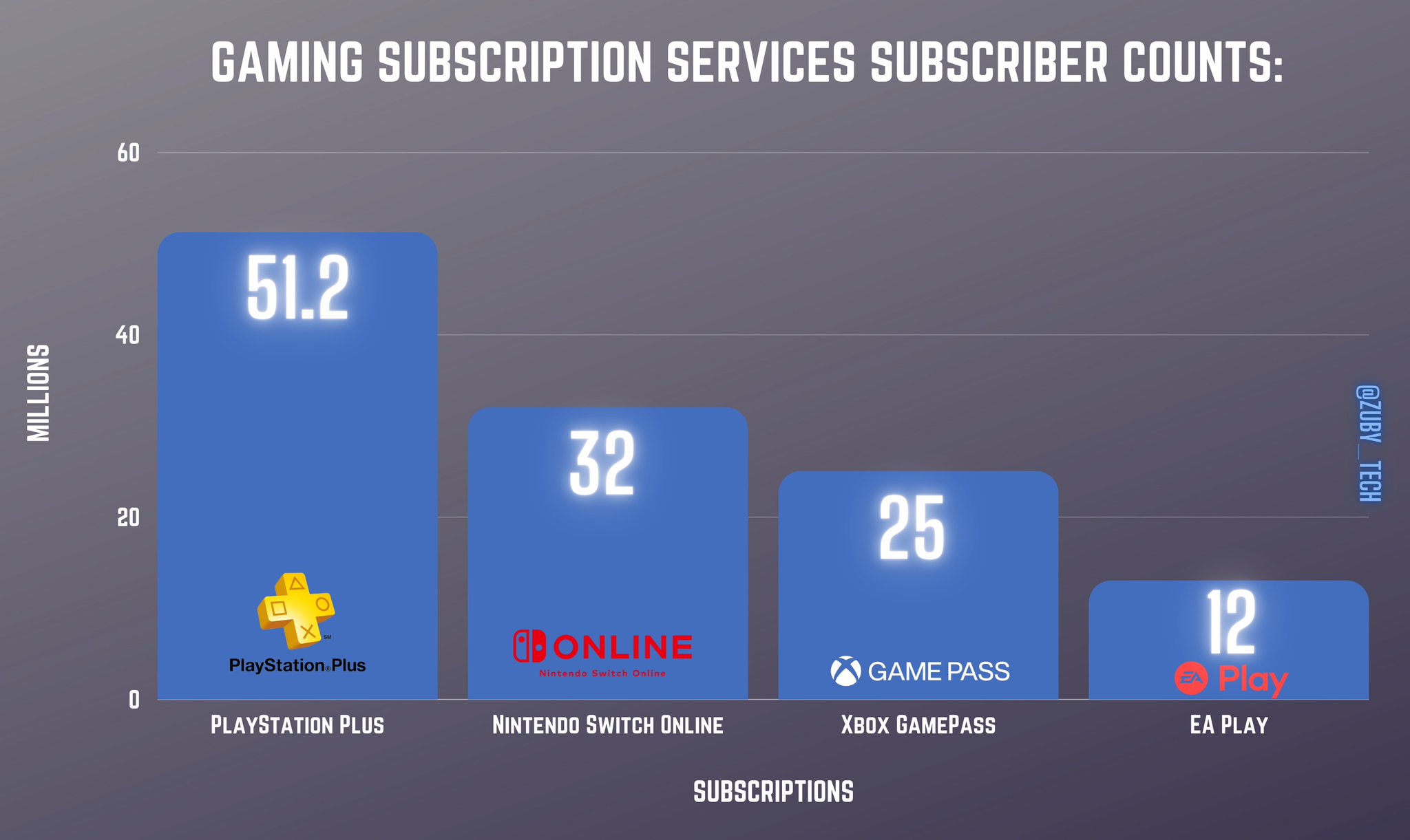 How PlayStation Plus Compares to Xbox Game Pass and Nintendo