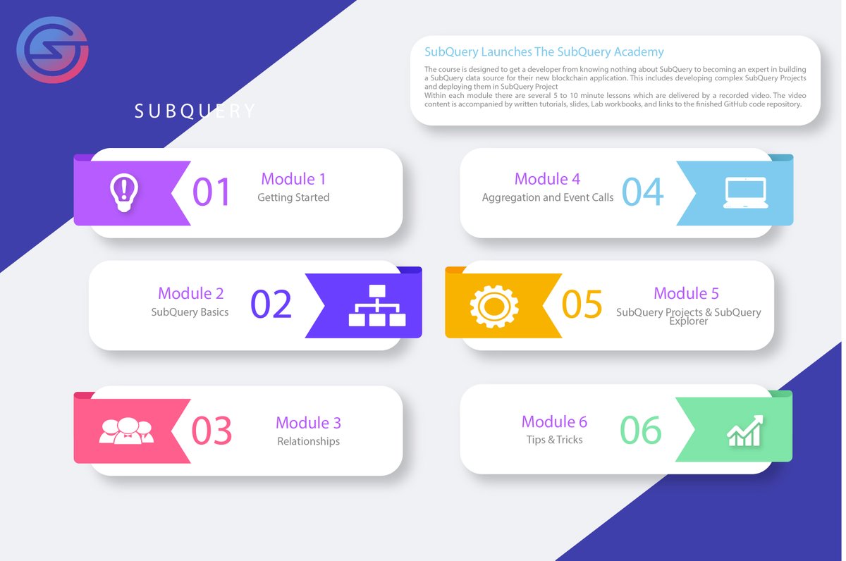 Quabdrat4's tweet photo. Subquery - Hero course
Discord - marta1424#2382
@SubQueryNetwork #SubQueryDeveloper #SubQueryMarch https://t.co/CsobRAD5FX