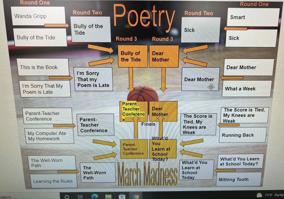 Poetry March Madness was a slam dunk…such a fun way to incorporate poetry every day and let the kids vote on their favorite 🤩 🏀✏️📝 <a href="/FollowingFowler/">Fowler Elementary</a> <a href="/SassySimm/">Amy Simmons</a> <a href="/WFISDschools/">Wichita Falls ISD</a>