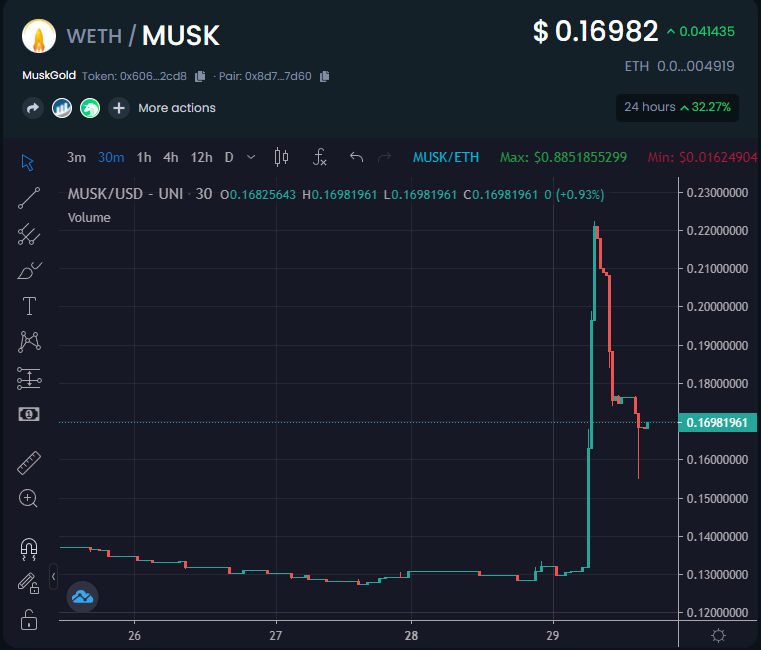 EricCryptoman's tweet image. &amp;gt; They thought this was a #MuskGold pump.

&amp;gt; They haven't seen nothing yet...

@Muskgold 

$ELON $MUSK $SHIB $DOGE #SHIB #DOGE #DOGEARMY #SHIBNOBI #SAITAMA #MEMECOIN #MEMESEASON