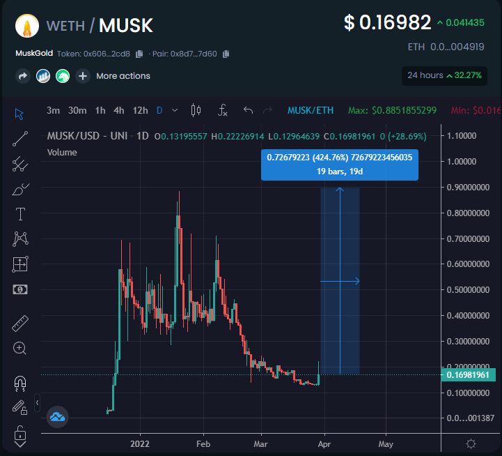 EricCryptoman's tweet image. &amp;gt; They thought this was a #MuskGold pump.

&amp;gt; They haven't seen nothing yet...

@Muskgold 

$ELON $MUSK $SHIB $DOGE #SHIB #DOGE #DOGEARMY #SHIBNOBI #SAITAMA #MEMECOIN #MEMESEASON