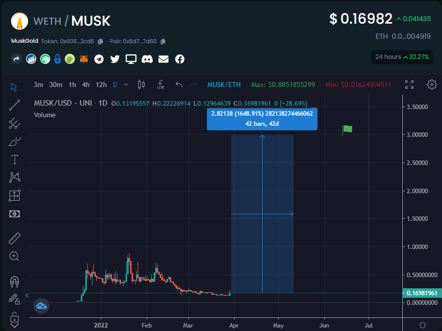 EricCryptoman's tweet image. &amp;gt; They thought this was a #MuskGold pump.

&amp;gt; They haven't seen nothing yet...

@Muskgold 

$ELON $MUSK $SHIB $DOGE #SHIB #DOGE #DOGEARMY #SHIBNOBI #SAITAMA #MEMECOIN #MEMESEASON