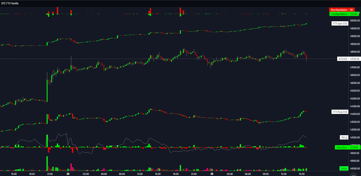 $BTC FTX players gonna try save this imo, else drops big cause of large size puking there.