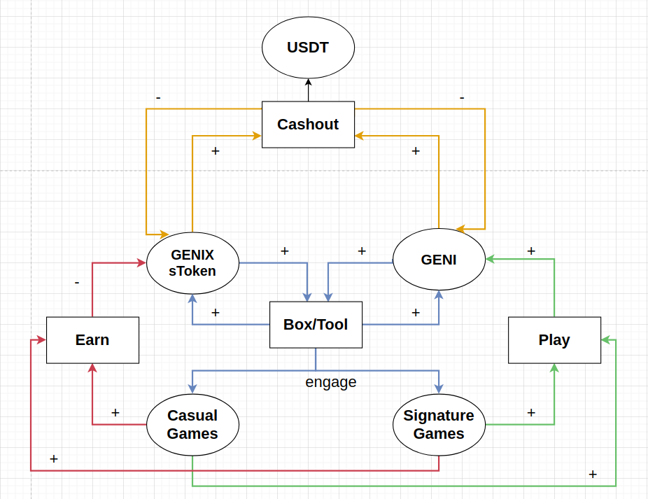 soi_ngoo's tweet photo. #GemUni Economic Cycle https://t.co/L5SLW5dlyT