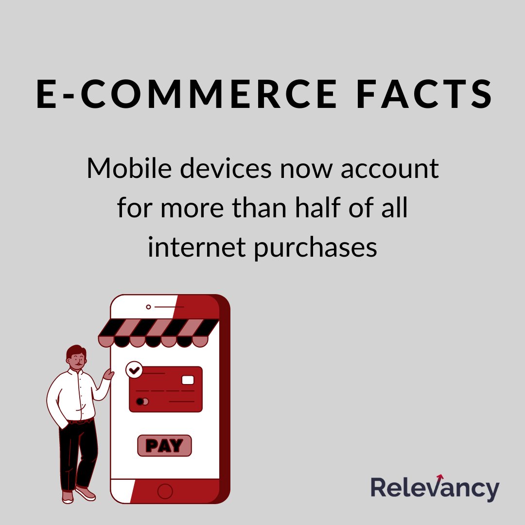 relevancyagency's tweet photo. #Relevancy_Facts 
Did you know that mobile devices now account for more than half of all internet purchases?
#socialmedia #digitalmarketing #Relevancyagency #seo #contentmarketing 
#blogging #content #eCommerce #facts https://t.co/T2qwEDdvoq
