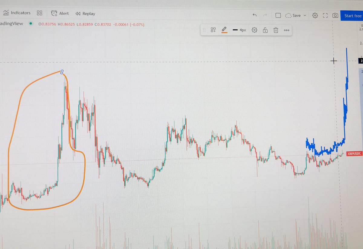 FlickzandKicks's tweet photo. โโโ ๐ ๐ ๐
#XRP MAYBE OR MAYBE NOT! ๐ค ๐คฃ #tradingpatterns #trading #patternmove #xrpthestandard #barspattern https://t.co/BYeCxkzGdn
