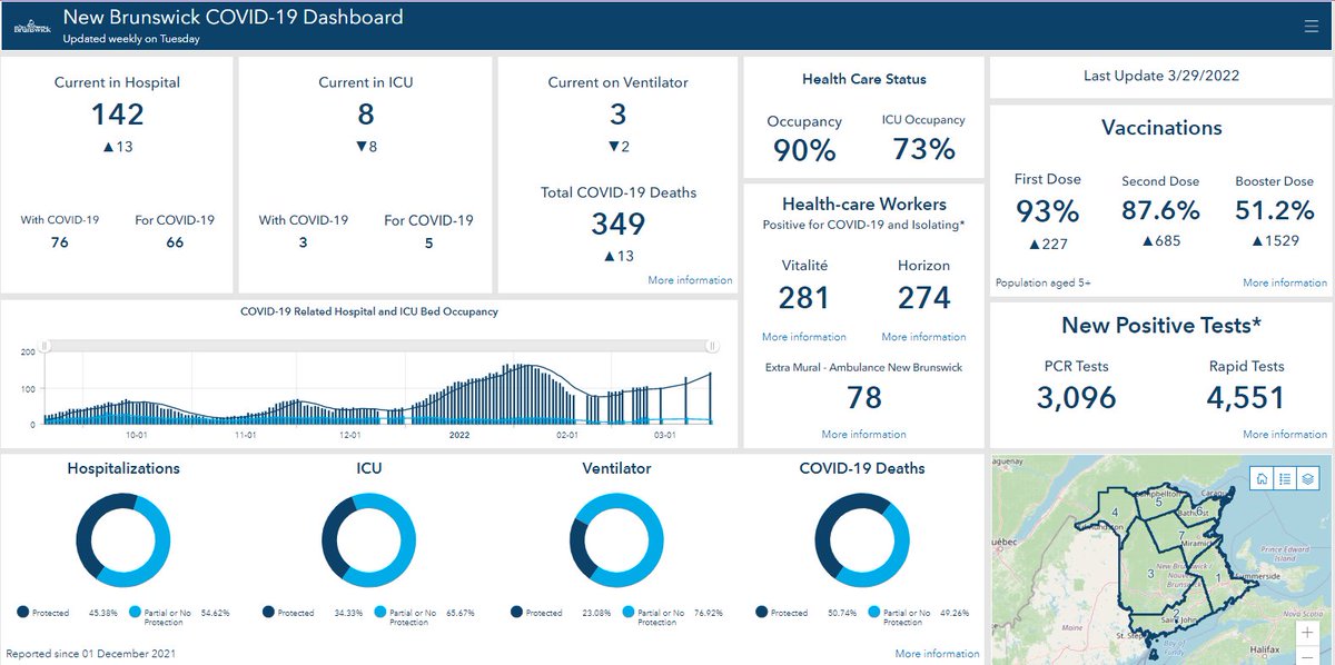 travisfortnum's tweet photo. #NBCOVID numbers have been updated for the week.
13 more COVID-19 deaths and 13 more people hospitalized with the virus. https://t.co/SXMlGyr6CV