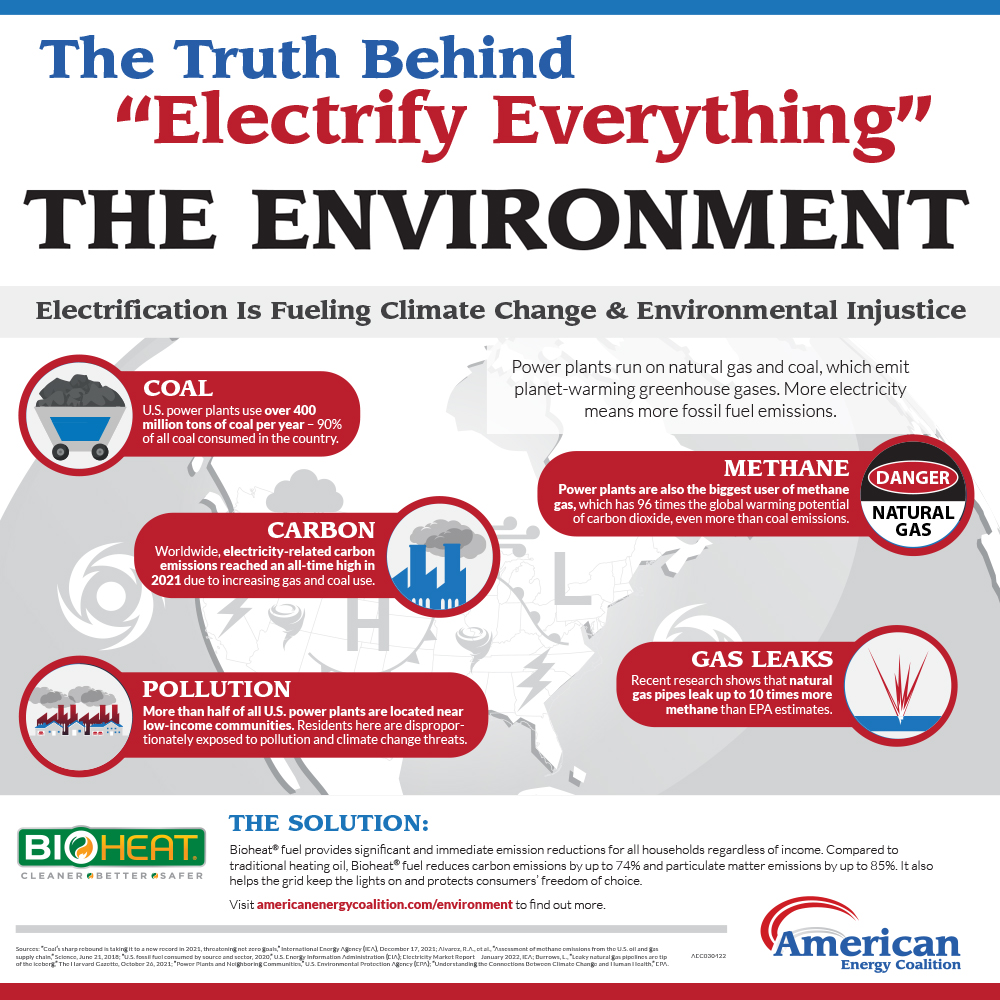 AEC_Education's tweet photo. Electrification Is Fueling Climate Change &amp; Environmental Injustice. More electricity means more greenhouse gas emissions from natural gas and coal.

Bioheat provides significant and immediate emission reductions for all households regardless of income. https://t.co/vMZwRamN4X https://t.co/zy6avUrh8Y