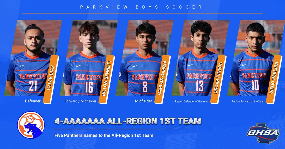Parkview boys soccer collected two Player of the Year awards and five total All-Region 1st team honors. Diego Pereira and Oscar Pineda were selected as Player's of the Year  along with Caleb Diaz, Dillon Bennett, and Carlos Garcia earning 1st team honors.