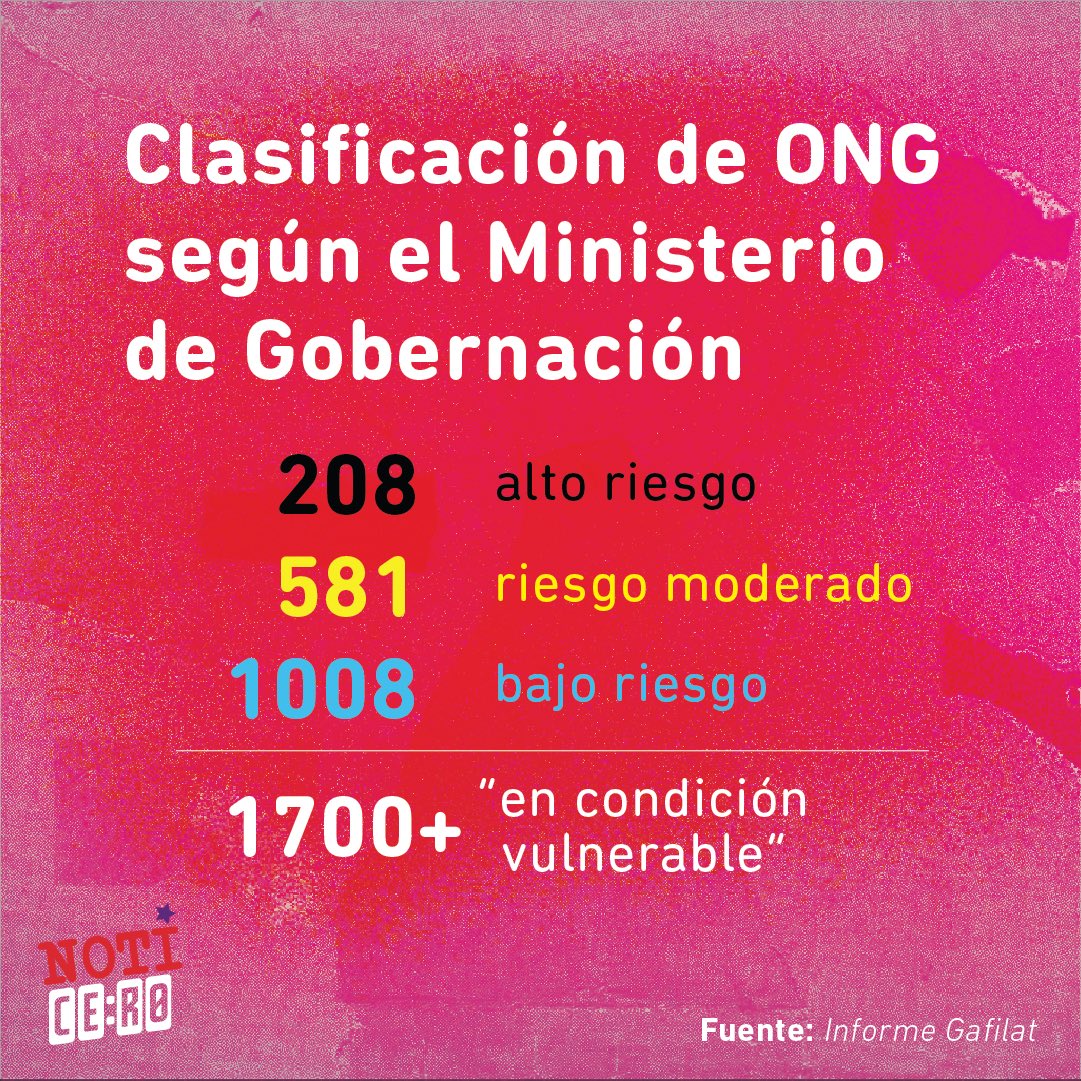 HoraCero_CA's tweet photo. El gobierno continúa atacando con puño de hierro a las oenegés. 

Te presentamos estas cifras de organizaciones que podrían ser acusadas por “terrorismo” o “lavado de dinero”.

No te perdás nuestro próximo #NotiCero para saber más. https://t.co/huHWFeuc8M