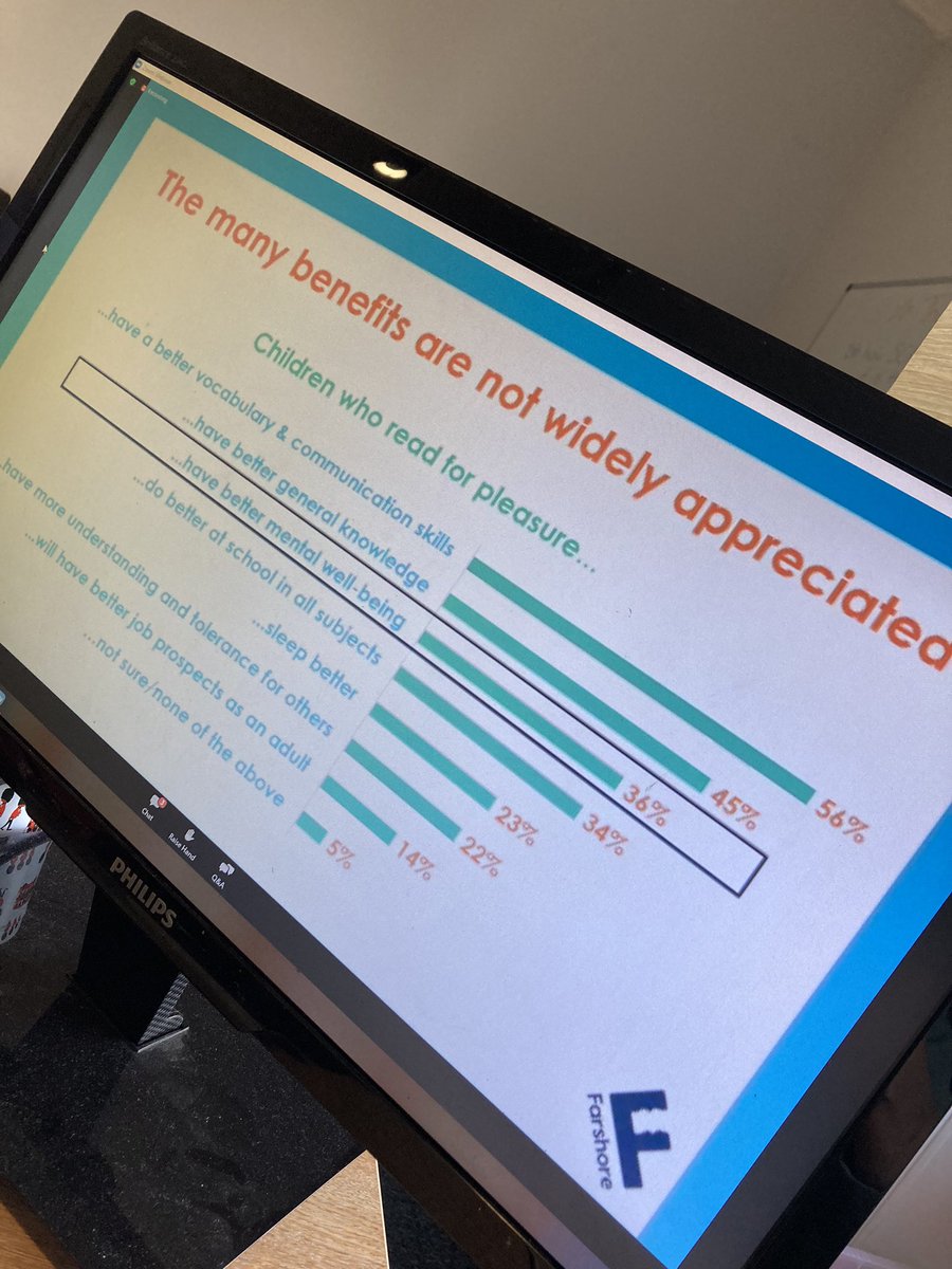 Wow! Thanks @FarshoreBooks #FarshoreConsumerInsight 📚 Fascinating to understand the latest data on the benefits of #readingforpleasure 📖 Lots more work to be done and delighted to be part of the solution @thestorybarn @thereaderorg #SharedReading #ReadingRevolution