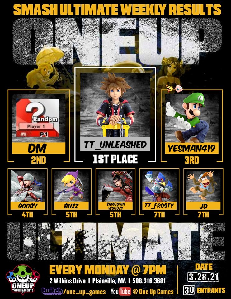 OneUpGamer's tweet image. Top 8 from this week's #OneUpUltimate. Thanks for playing everyone! Reg now for next week! challonge.com/OneUpUltimate4…

1. @Spindashur
2. @DM_SSB
3. @Yesman419
4. @Glarewiiu
5. @PCG_Buzz
5. @SsbWoodzy
7. @frosty_ssbu
7. @dolan_ne

#Smash #SmashUltimate #SSBU #SmashBros