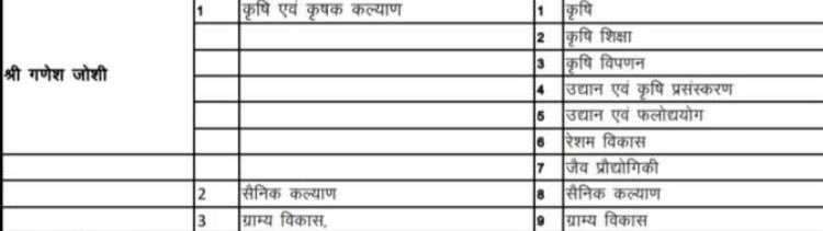 🇮🇳 प्रकाश बहुगुणा tweet media